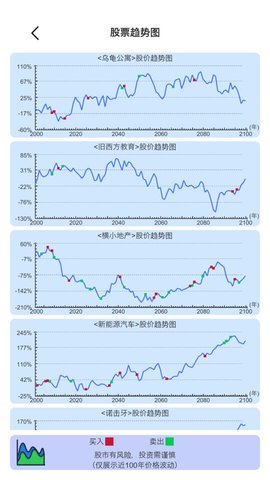 模拟炒股人生游戏